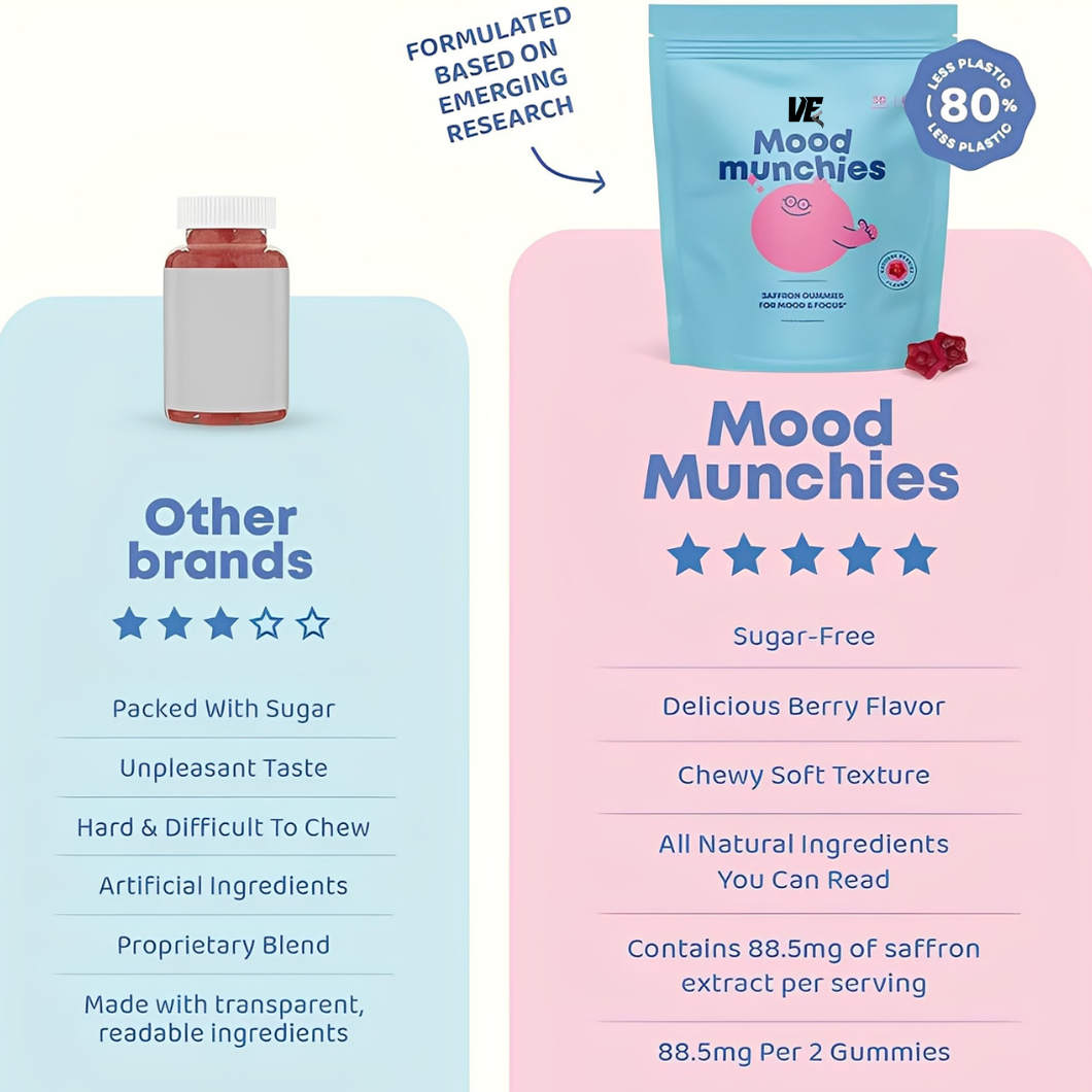 VeltroEase® Saffron Mood Munchies