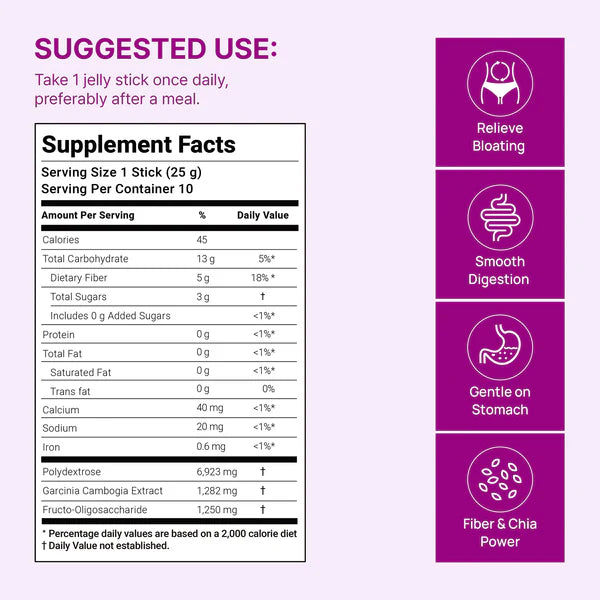 VeltroEase® Bowel Movement Jelly